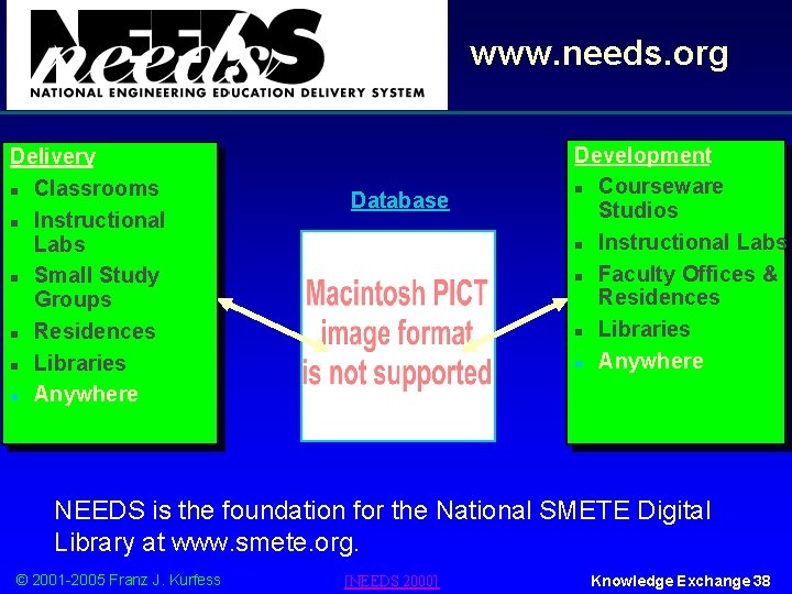 www. needs. org Delivery n Classrooms n Instructional Labs n Small Study Groups n