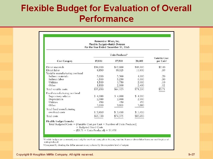 Flexible Budget for Evaluation of Overall Performance Copyright © Houghton Mifflin Company. All rights