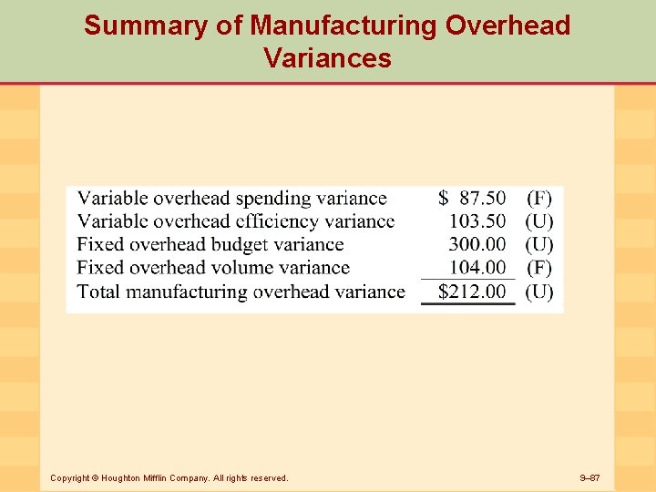 Summary of Manufacturing Overhead Variances Copyright © Houghton Mifflin Company. All rights reserved. 9–
