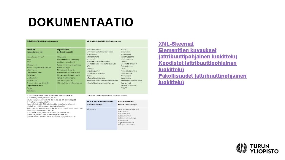 DOKUMENTAATIO XML-Skeemat Elementtien kuvaukset (attribuuttipohjainen luokittelu) Koodistot (attribuuttipohjainen luokittelu) Pakollisuudet (attribuuttipohjainen luokittelu) 