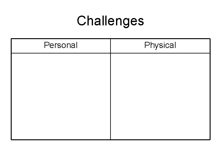 Challenges Personal Physical 