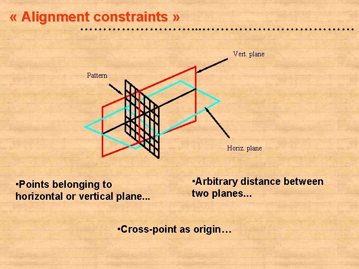  « Alignment constraints » …………. . . ……………… Vert. plane Pattern Horiz. plane