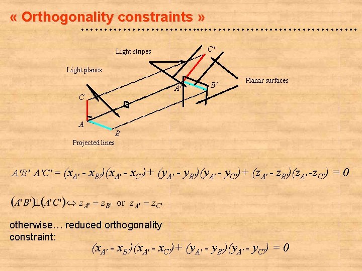  « Orthogonality constraints » …………. . . ……………… C' Light stripes Light planes