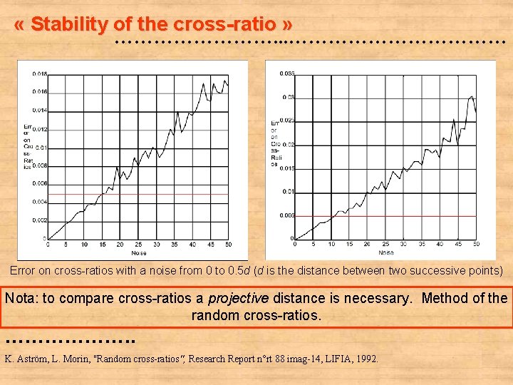  « Stability of the cross-ratio » …………. . . ……………… Error on cross-ratios