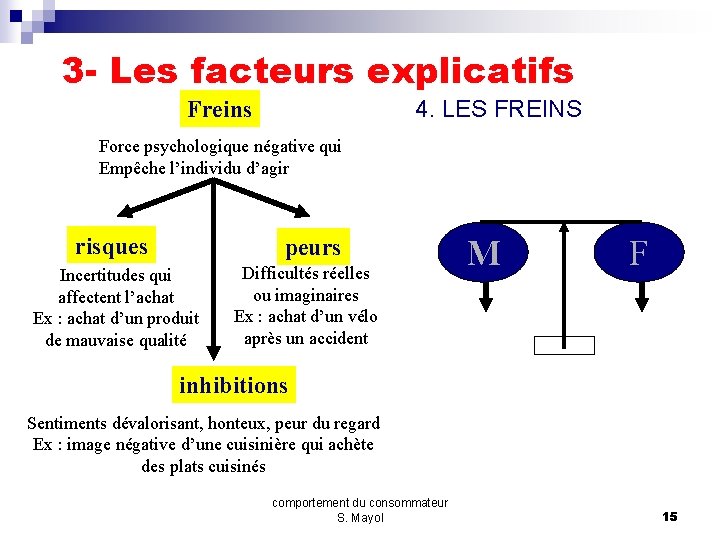 3 - Les facteurs explicatifs 4. LES FREINS Freins Force psychologique négative qui Empêche