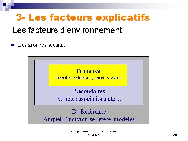 3 - Les facteurs explicatifs Les facteurs d’environnement n Les groupes sociaux Primaires Famille,