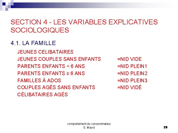 SECTION 4 - LES VARIABLES EXPLICATIVES SOCIOLOGIQUES 4. 1. LA FAMILLE JEUNES CELIBATAIRES JEUNES