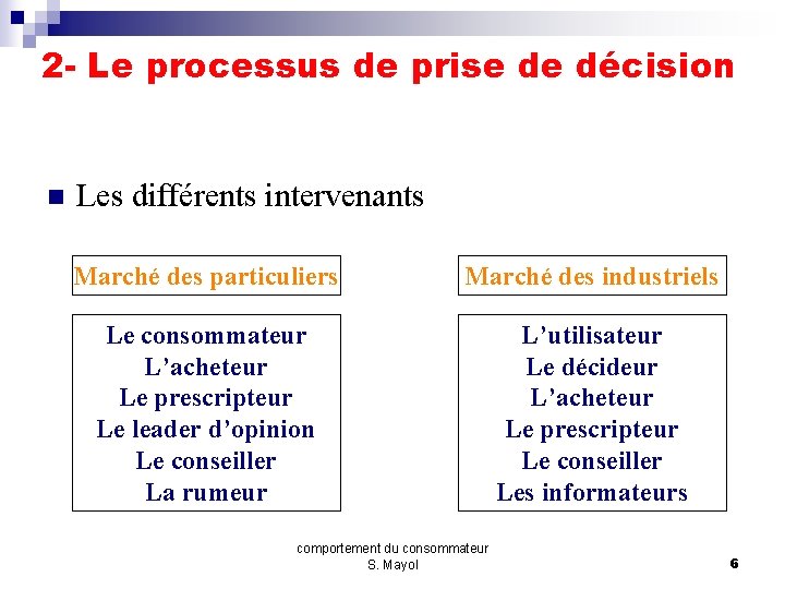 2 - Le processus de prise de décision n Les différents intervenants Marché des