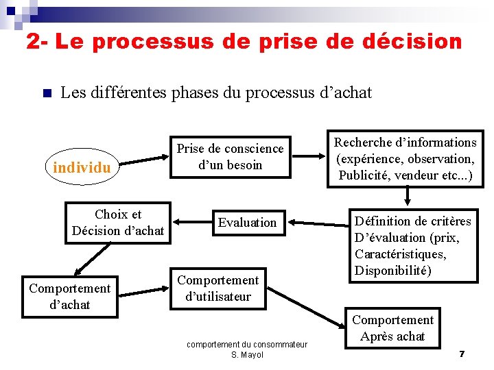 2 - Le processus de prise de décision n Les différentes phases du processus