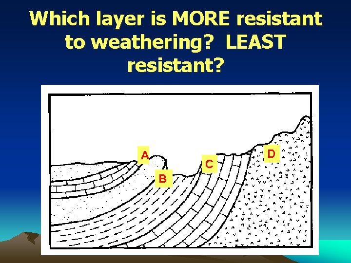 Which layer is MORE resistant to weathering? LEAST resistant? A C B D 