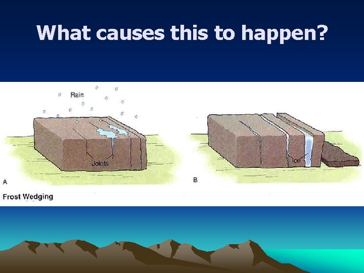 What causes this to happen? 