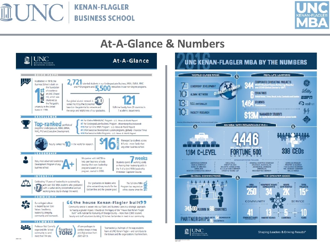 At-A-Glance & Numbers 