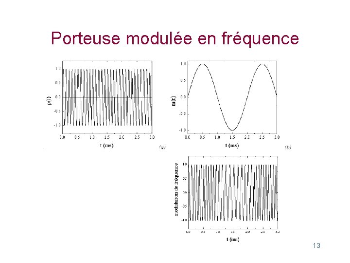 Porteuse modulée en fréquence 13 