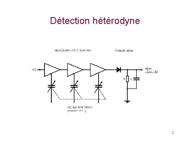 Détection hétérodyne 2 