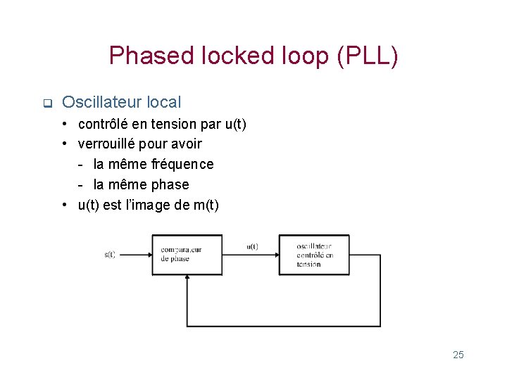 Phased locked loop (PLL) q Oscillateur local • contrôlé en tension par u(t) •
