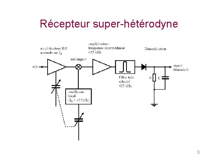 Récepteur super-hétérodyne 3 