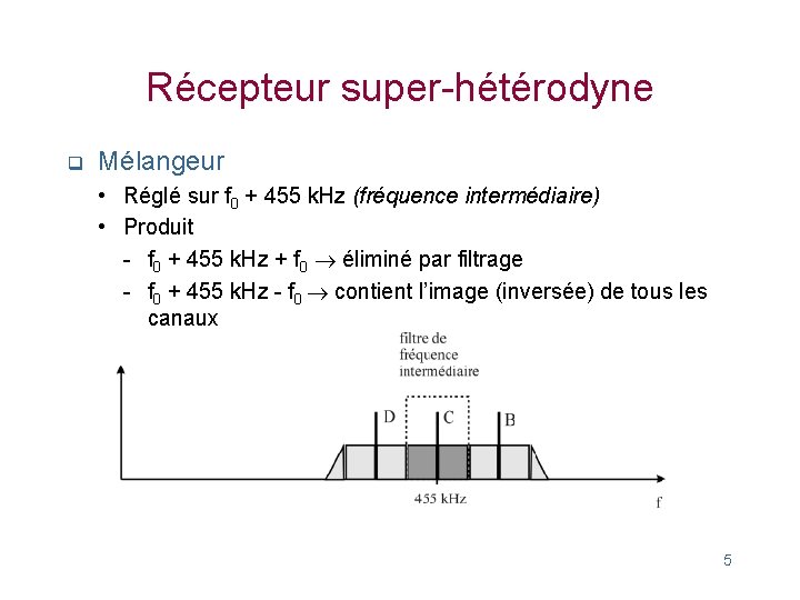 Récepteur super-hétérodyne q Mélangeur • Réglé sur f 0 + 455 k. Hz (fréquence
