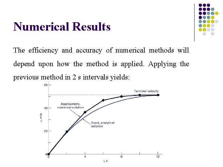 Numerical Results The efficiency and accuracy of numerical methods will depend upon how the