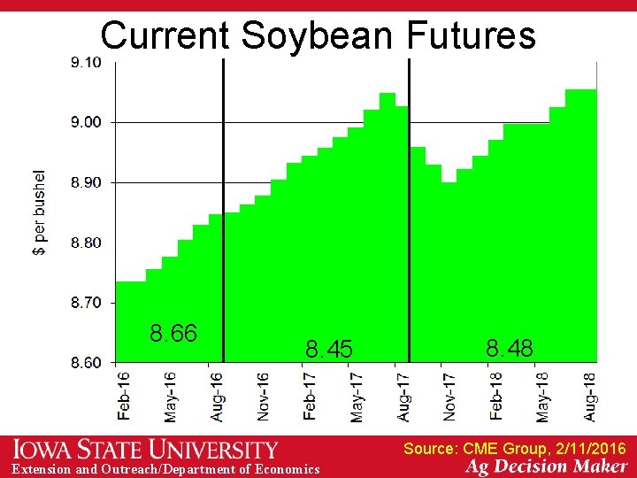 Current Soybean Futures 8. 66 8. 45 8. 48 Source: CME Group, 2/11/2016 Extension
