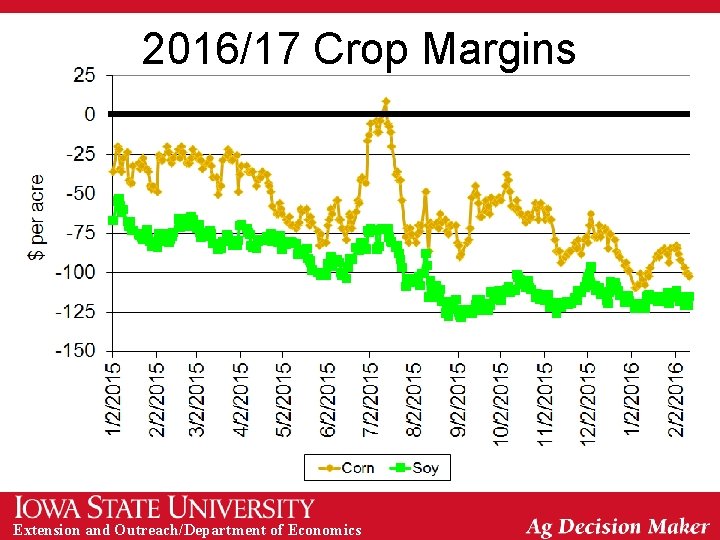 2016/17 Crop Margins Extension and Outreach/Department of Economics 