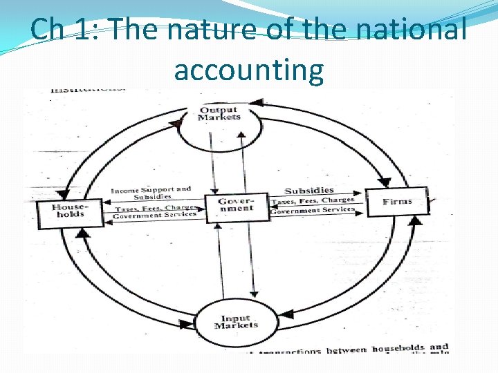 Ch 1: The nature of the national accounting 