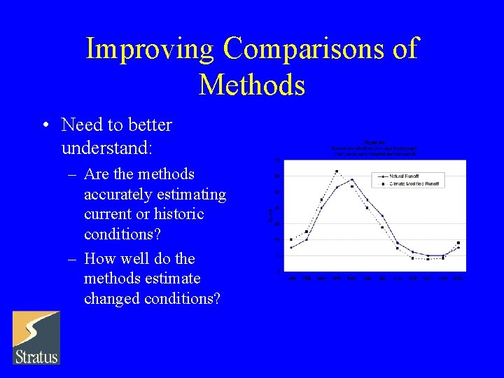 Methods Or Models How Can Impacts Models Information About Them and