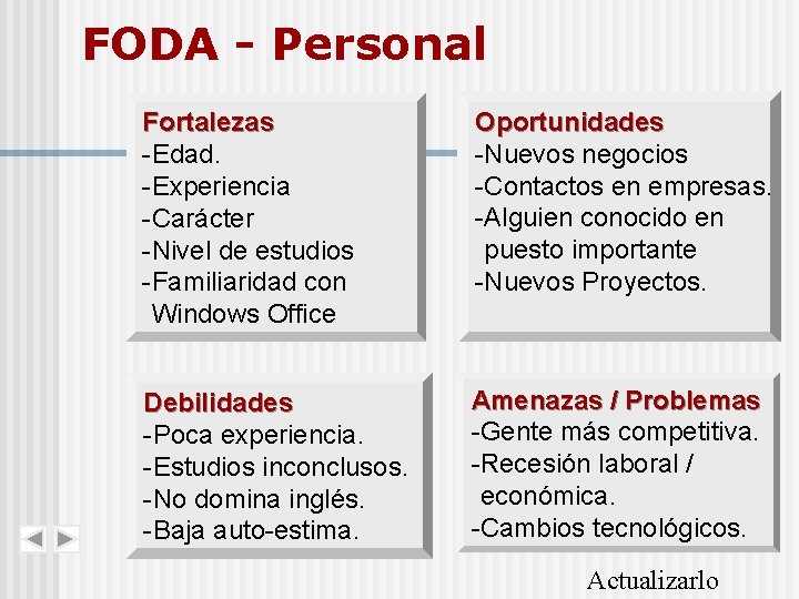 FODA - Personal Fortalezas -Edad. -Experiencia -Carácter -Nivel de estudios -Familiaridad con Windows Office