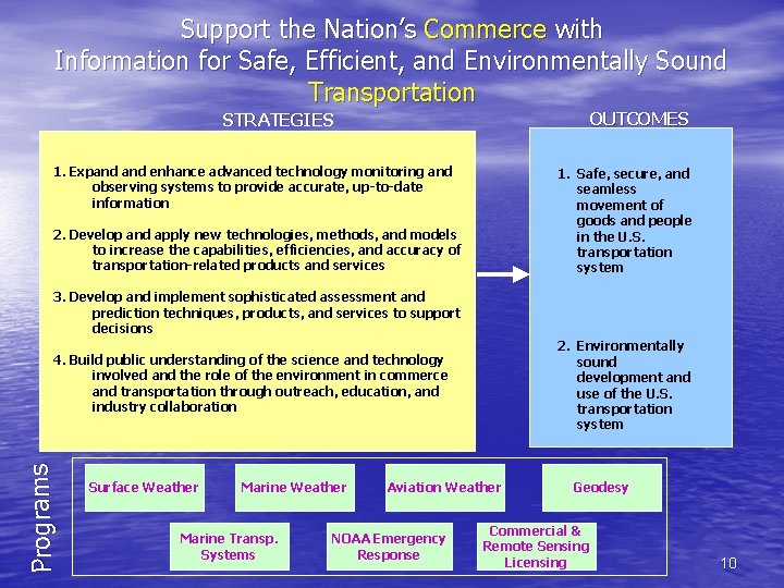 Support the Nation’s Commerce with Information for Safe, Efficient, and Environmentally Sound Transportation OUTCOMES