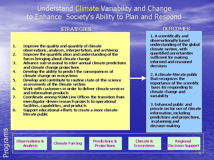 Understand Climate Variability and Change to Enhance Society’s Ability to Plan and Respond OUTCOMES