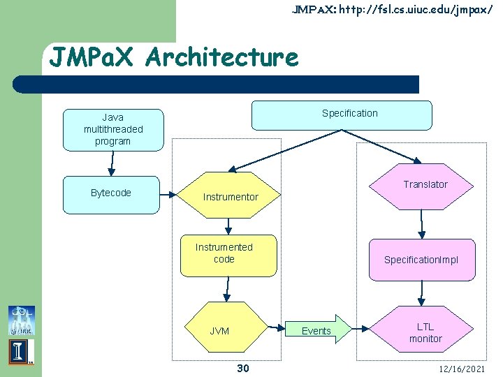 JMPa. X: http: //fsl. cs. uiuc. edu/jmpax/ JMPa. X Architecture Specification Java multithreaded program