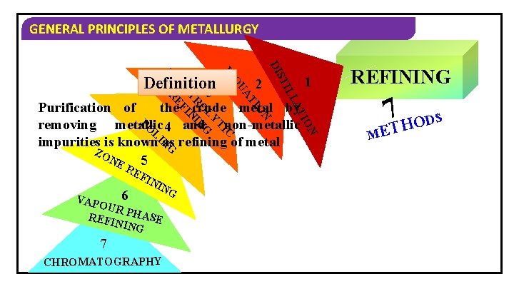 GENERAL PRINCIPLES OF METALLURGY DI 1 ON TI LA N O TI UA Q
