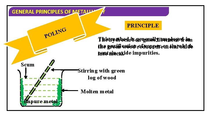 GENERAL PRINCIPLES OF METALLURGY IN L O P Scum PRINCIPLE G Thishydrocarbon method is