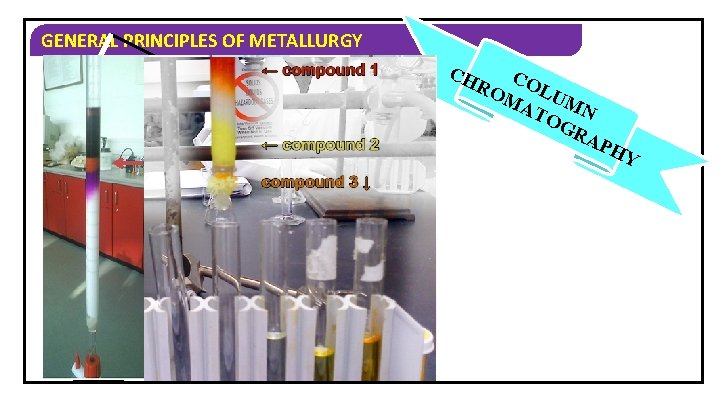 GENERAL PRINCIPLES OF METALLURGY CH RO COLU MA M TO N GR A adsorbent