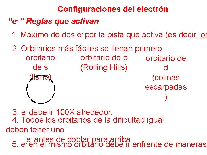 Configuraciones del electrón “e- ” Reglas que activan 1. Máximo de dos e- por