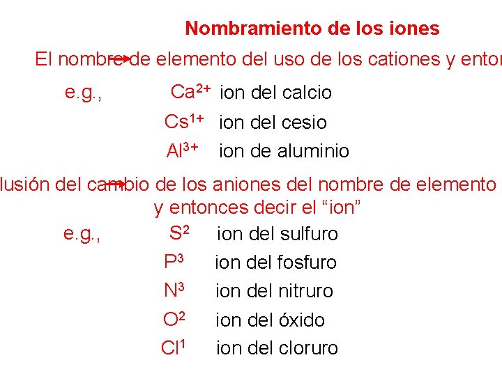 Nombramiento de los iones El nombre de elemento del uso de los cationes y