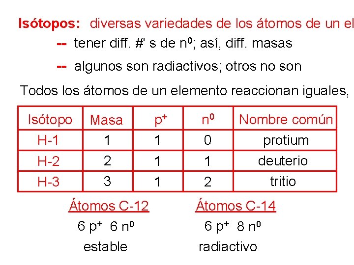 Isótopos: diversas variedades de los átomos de un el -- tener diff. #' s