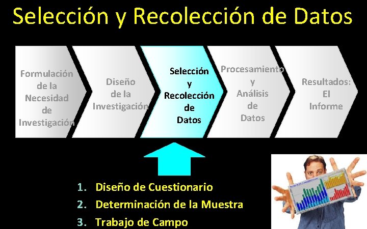 Selección y Recolección de Datos Formulación de la Necesidad de Investigación Diseño de la
