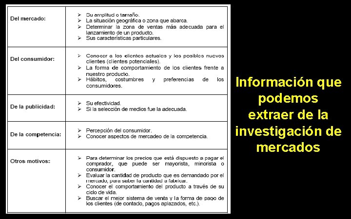 Información que podemos extraer de la investigación de mercados 