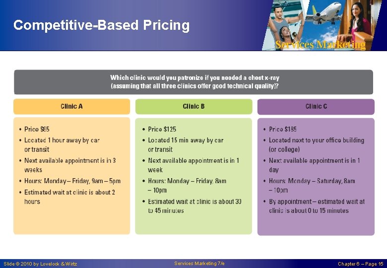 Competitive-Based Pricing Services Marketing Slide © 2010 by Lovelock & Wirtz Services Marketing 7/e