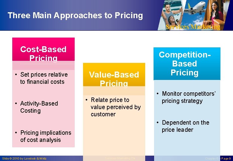 Three Main Approaches to Pricing Services Marketing Cost-Based Pricing • Set prices relative to