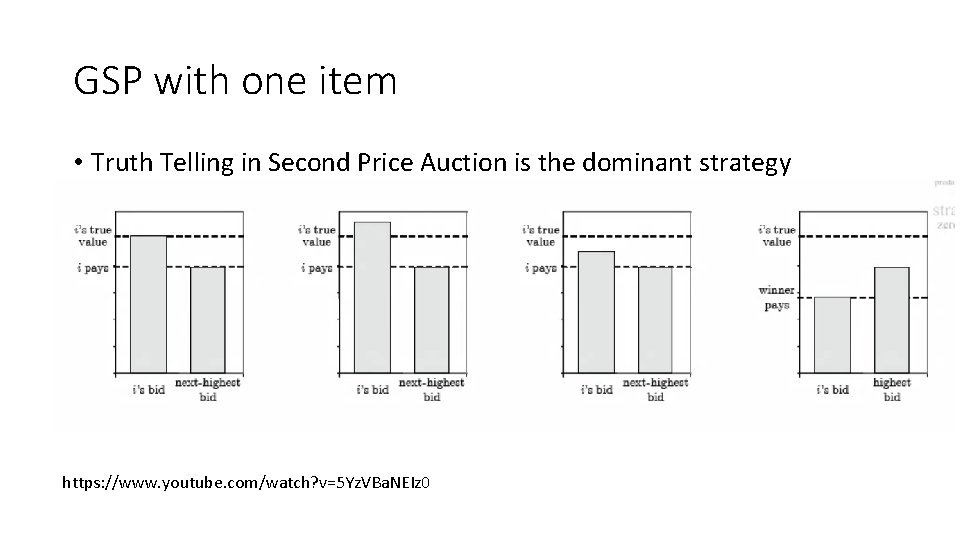 GSP with one item • Truth Telling in Second Price Auction is the dominant