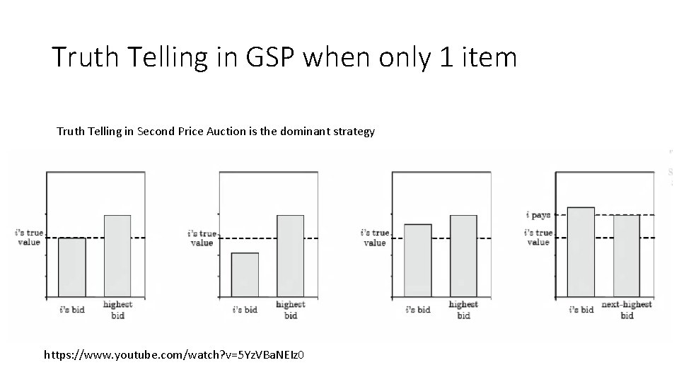 Truth Telling in GSP when only 1 item Truth Telling in Second Price Auction