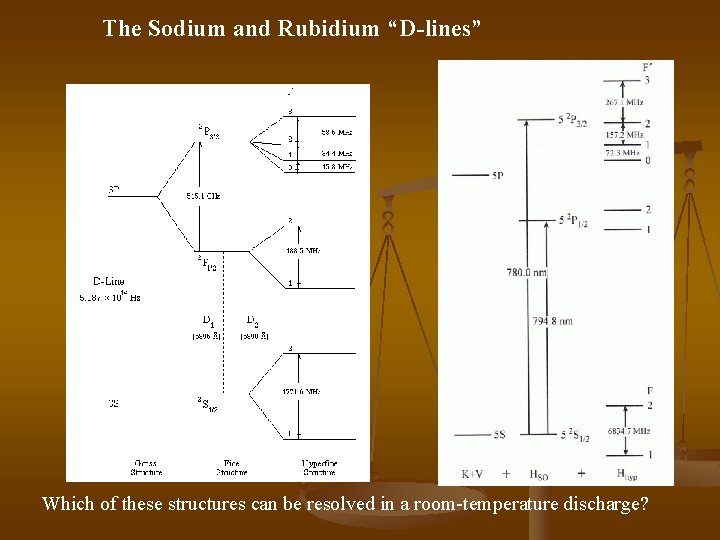The Sodium and Rubidium “D-lines” Which of these structures can be resolved in a