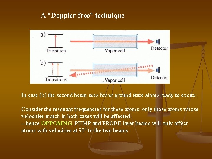 A “Doppler-free” technique In case (b) the second beam sees fewer ground state atoms