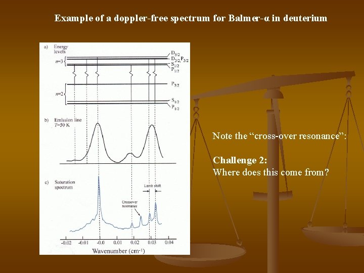 Example of a doppler-free spectrum for Balmer-α in deuterium Note the “cross-over resonance”: Challenge