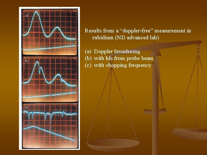 Results from a “doppler-free” measurement in rubidium (ND advanced lab) (a) Doppler broadening (b)