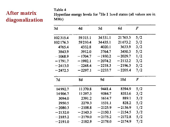 After matrix diagonalization 