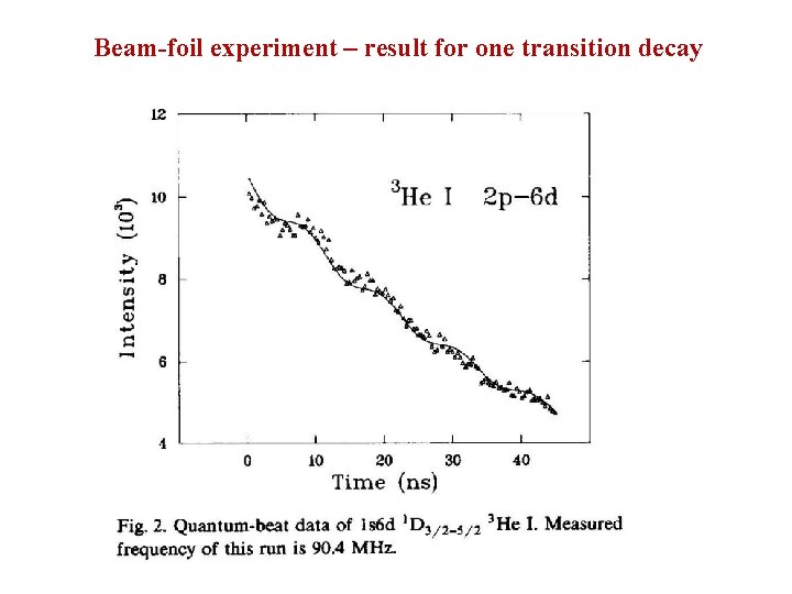Beam-foil experiment – result for one transition decay 