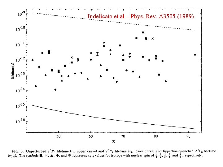 Indelicato et al – Phys. Rev. A 3505 (1989) 