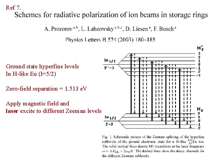 Ref 7. Ground state hyperfine levels In H-like Eu (I=5/2) Zero-field separation = 1.